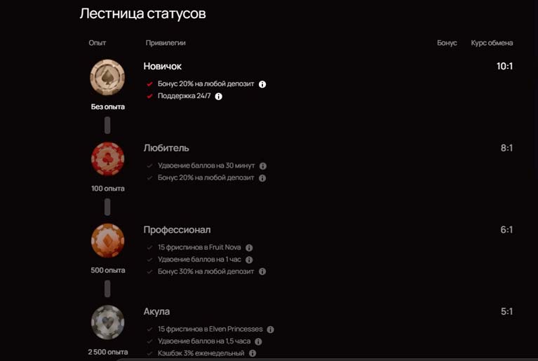 Лестница статусов